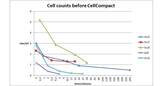 cell count CellCompact 33.jpg